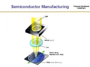 Semiconductor Manufacturing Polymer Synthesis CHEM 421 Photolithographic Process
