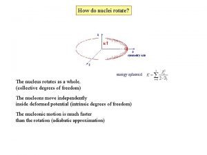 How do nuclei rotate 1 3 symmetry axis