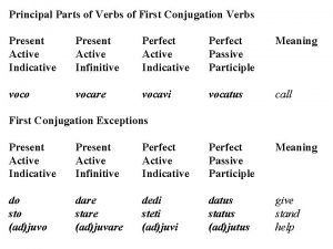 Principal Parts of Verbs of First Conjugation Verbs