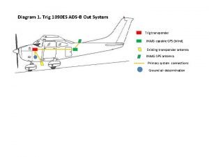 Adsb out