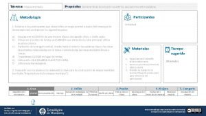 Tcnica Mapas mentales Propsito Generar ideas de solucin