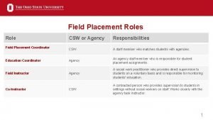 Field Placement Roles Role CSW or Agency Responsibilities