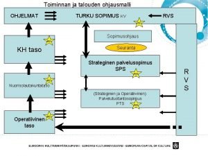 Toiminnan ja talouden ohjausmalli OHJELMAT TURKU SOPIMUS RVS