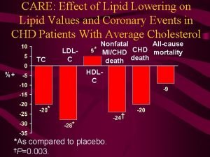 CARE Effect of Lipid Lowering on Lipid Values