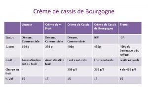 Crme de cassis de Bourgogne Liqueur Crme de