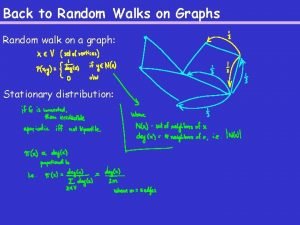 Back to Random Walks on Graphs Random walk