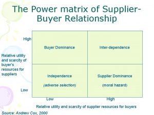 Power matrix of supplier buyer relationship