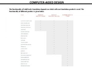 COMPUTERAIDED DESIGN The functionality of Solid Works Simulation