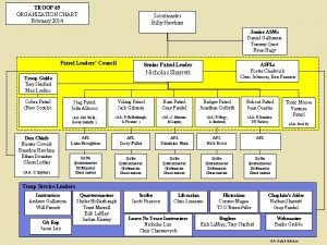 TROOP 65 ORGANIZATION CHART February 2014 Scoutmaster Billy