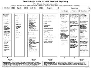 Generic Logic Model for NIFA Research Reporting NIFA