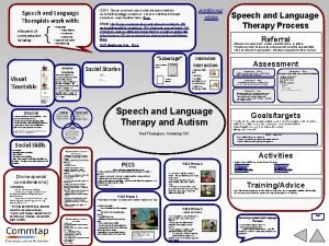 All aspects of communication including Additional slides ICD