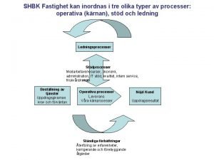 SHBK Fastighet kan inordnas i tre olika typer