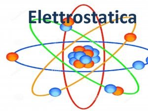 Elettrostatica Modello dellatomo secondo Bohr Il modello prevede