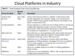 Cloud Platforms in Industry Amazon web services AWS