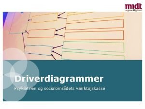 Driverdiagram skabelon