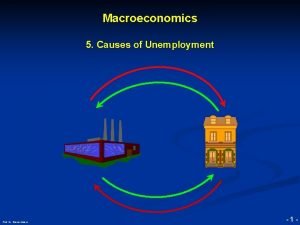 5 types of unemployment