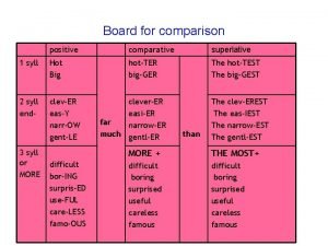 Comparative and superlative degree of board