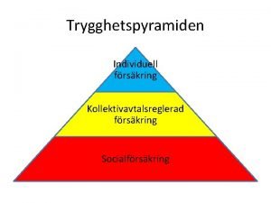Trygghetspyramiden Individuell frskring Kollektivavtalsreglerad frskring Socialfrskring Allmnna pensionssystemets