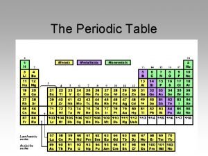 The periodic table displays the symbols and