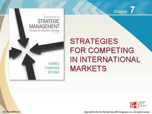 chapter 7 STRATEGIES FOR COMPETING IN INTERNATIONAL MARKETS