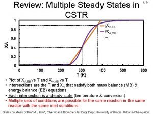 Multiple steady states in cstr