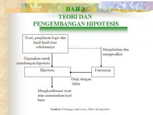 Contoh pengembangan hipotesis