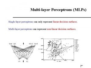 Multilayer Perceptrons MLPs Singlelayer perceptrons can only represent