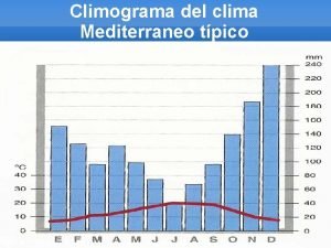 Climograma clima mediterraneo