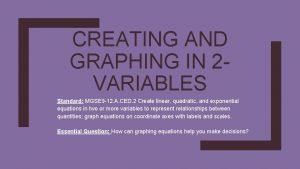 CREATING AND GRAPHING IN 2 VARIABLES Standard MGSE