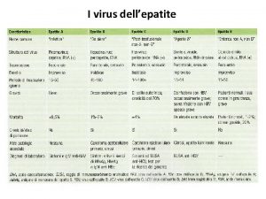 I virus dellepatite Virus dellEpatite A l virus