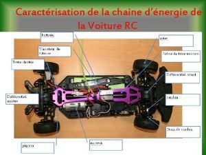 Caractrisation de la chaine dnergie de la Voiture