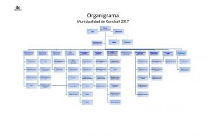 Organigrama Municipalidad de Conchal 2017 Alcalde Ren de