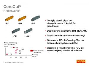 Coro Cut Profilowanie RO RM RE Okrgy ksztat