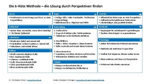 6 hüte methode