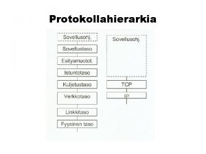 Protokollahierarkia Verkot Verkkoja on monenlaisia Internet yleiset verkot