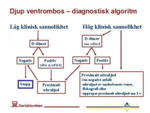 Djup ventrombos diagnostisk algoritm Lg klinisk sannolikhet Ddimer