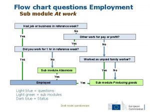 31 Jan12 Flow chart questions Employment Sub module