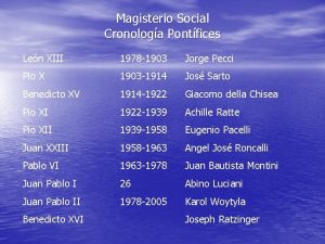 Magisterio Social Cronologa Pontfices Len XIII 1978 1903