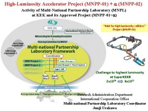 HighLuminosity Accelerator Project MNPP01 a MNPP02 Activity of