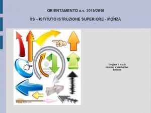 ORIENTAMENTO a s 20152016 IIS ISTITUTO ISTRUZIONE SUPERIORE