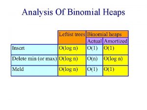 Analysis Of Binomial Heaps Operations Insert Add a