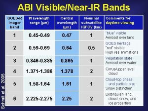 Schmit et al 2005 ABI VisibleNearIR Bands GOESR