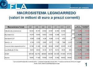 MACROSISTEMA LEGNOARREDO valori in milioni di euro a