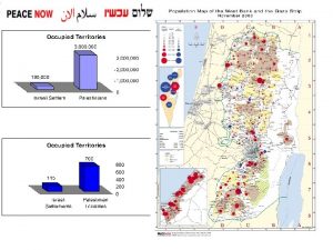 42 of all Palestinian coastline in Israeli hands