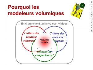 Environnement technicoconomique Culture des solutions modles de constructives