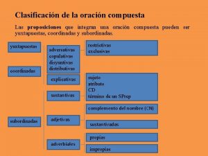 Clasificacin de la oracin compuesta Las proposiciones que