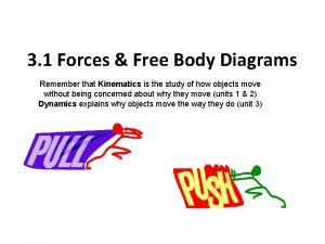 3 1 Forces Free Body Diagrams Remember that