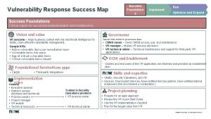 Vulnerability Response Success Map Success Foundation s Implement
