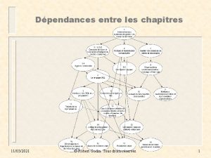 Dpendances entre les chapitres 11032021 Robert Godin Tous