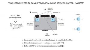 Transistor de efecto de campo metal-óxido-semiconductor